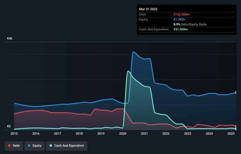 debt-equity-history-analysis