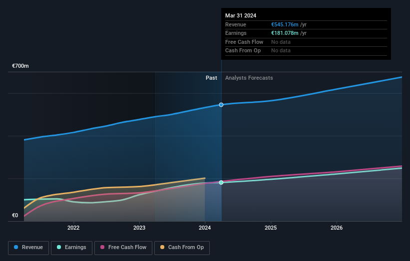 earnings-and-revenue-growth