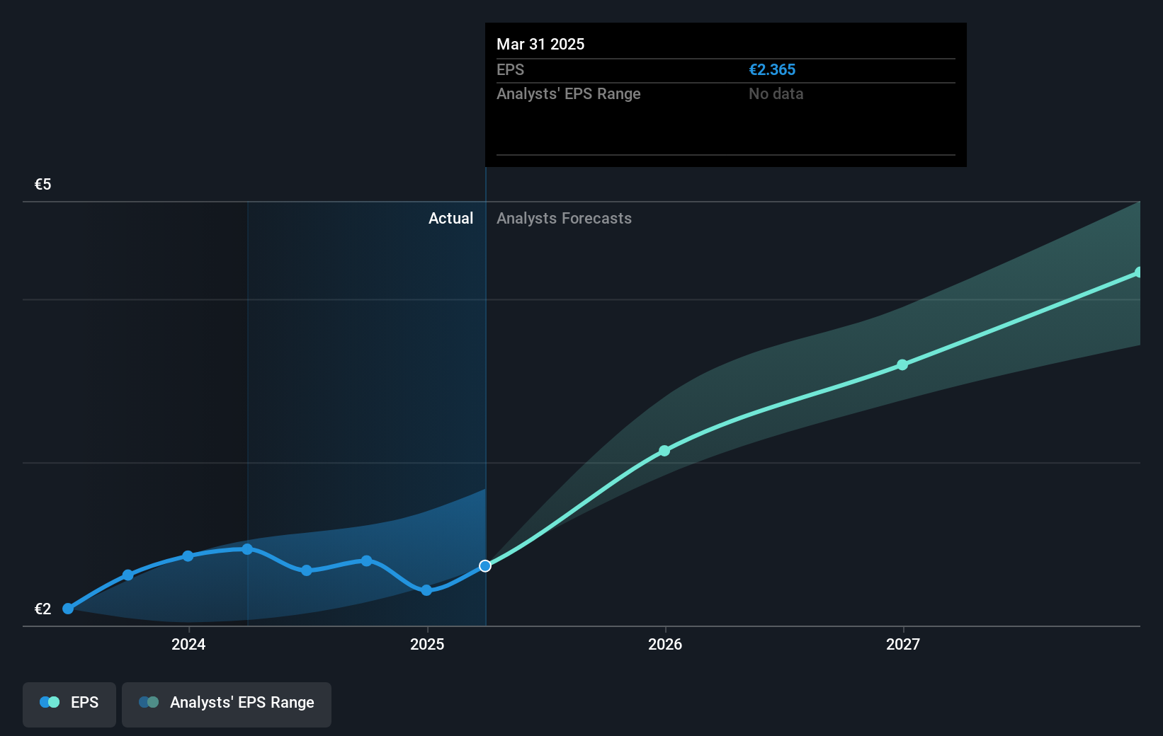 earnings-per-share-growth