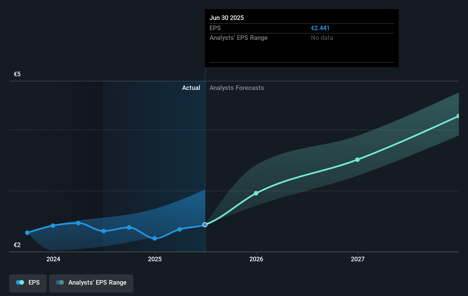 earnings-per-share-growth