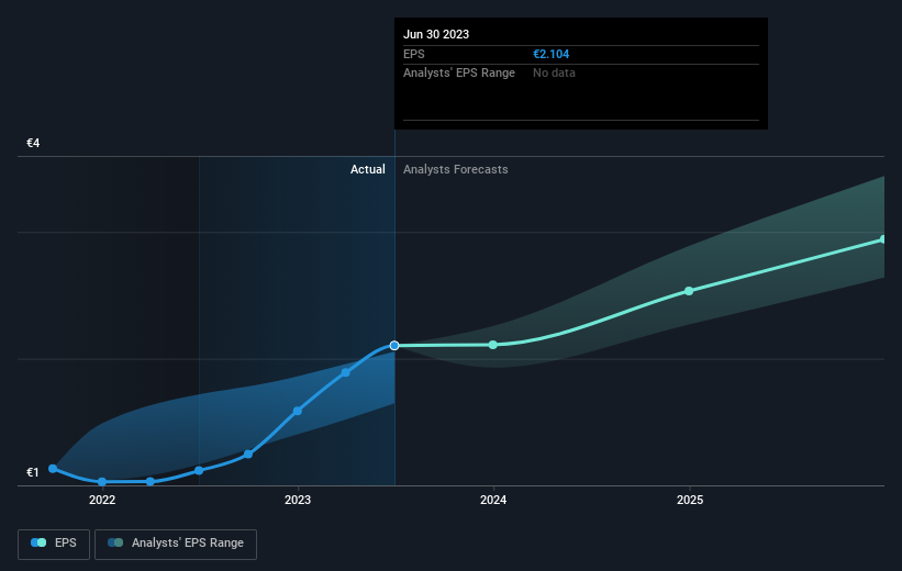 earnings-per-share-growth
