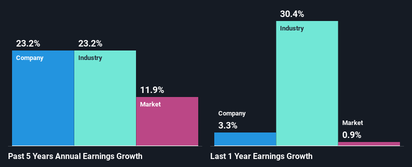 past-earnings-growth