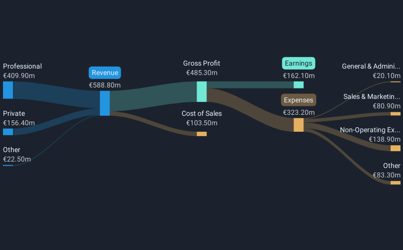 revenue-and-expenses-breakdown