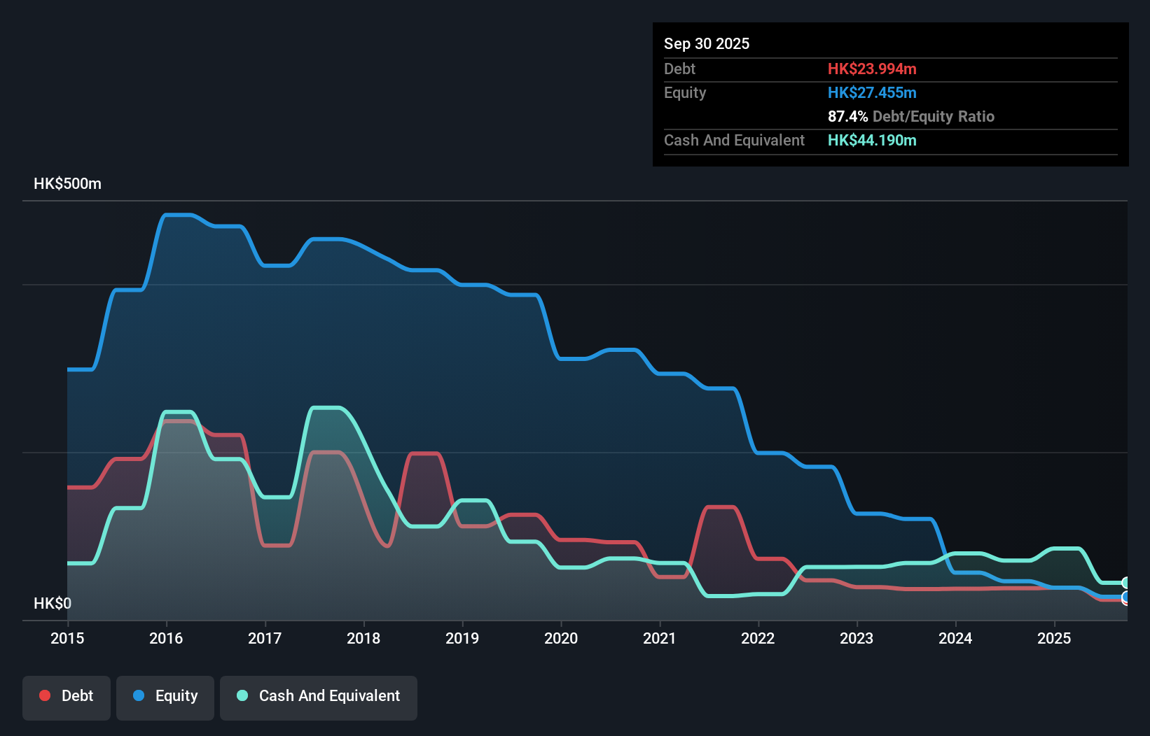debt-equity-history-analysis