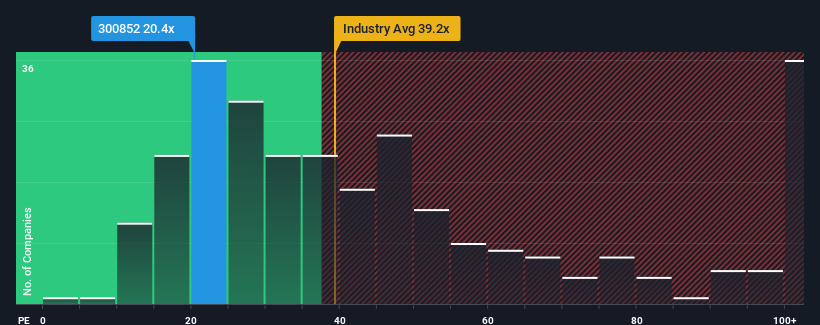 pe-multiple-vs-industry