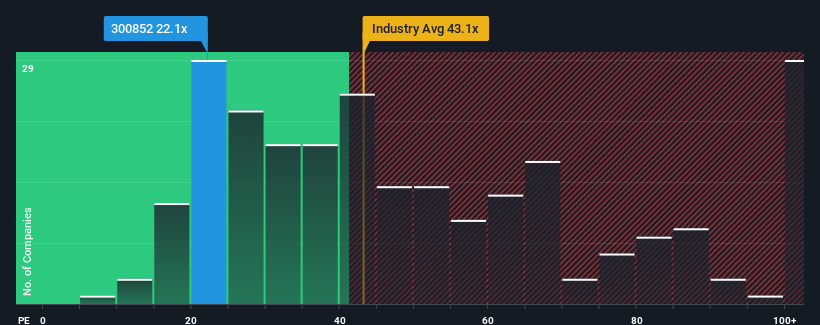 pe-multiple-vs-industry