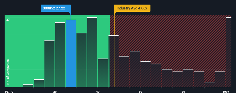 pe-multiple-vs-industry