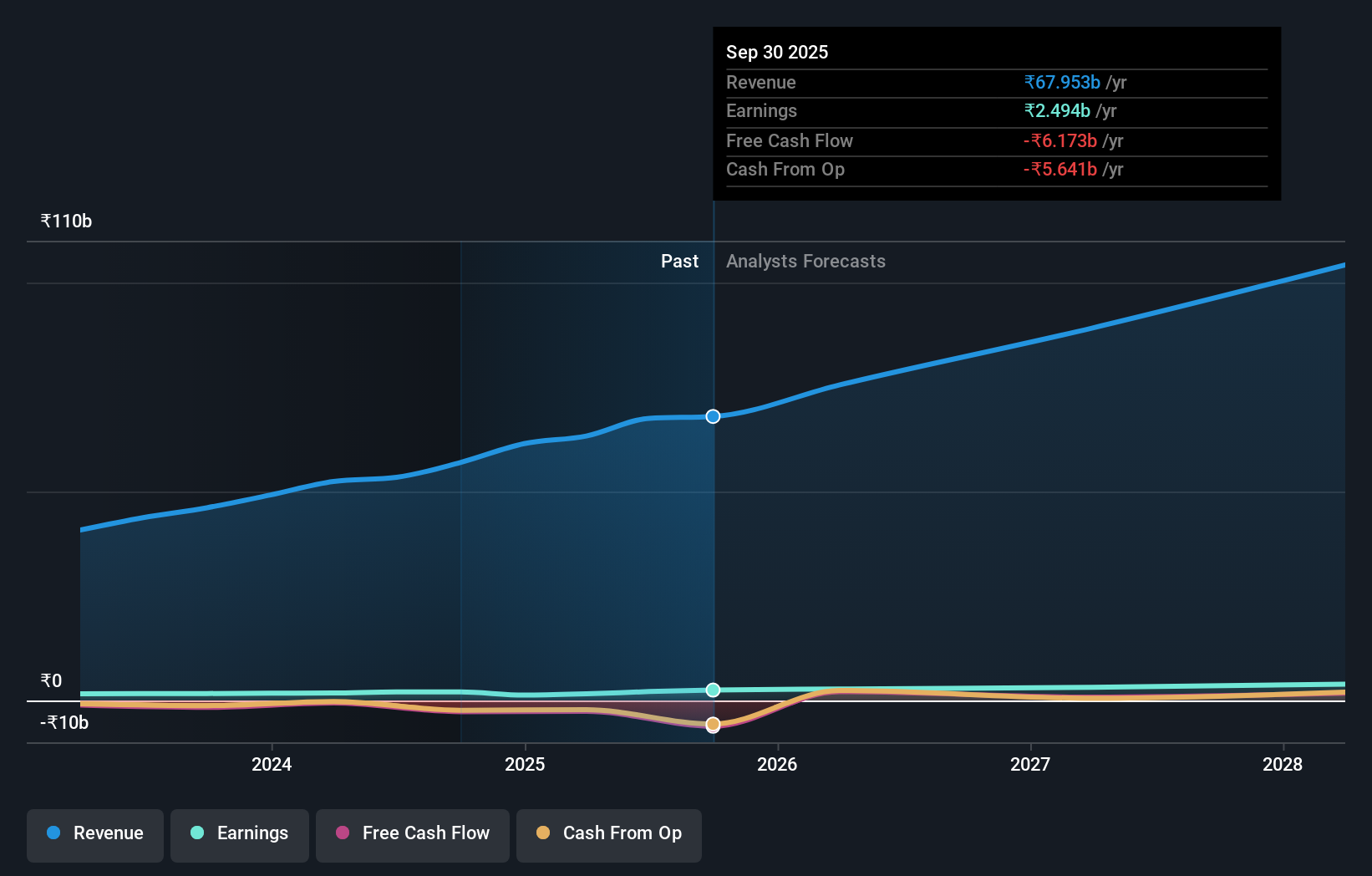 earnings-and-revenue-growth