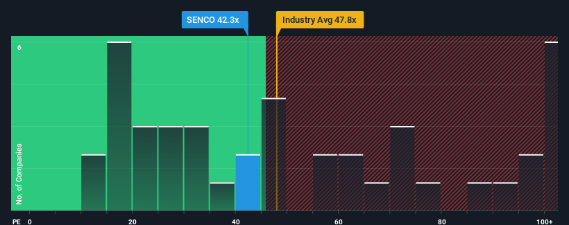 pe-multiple-vs-industry