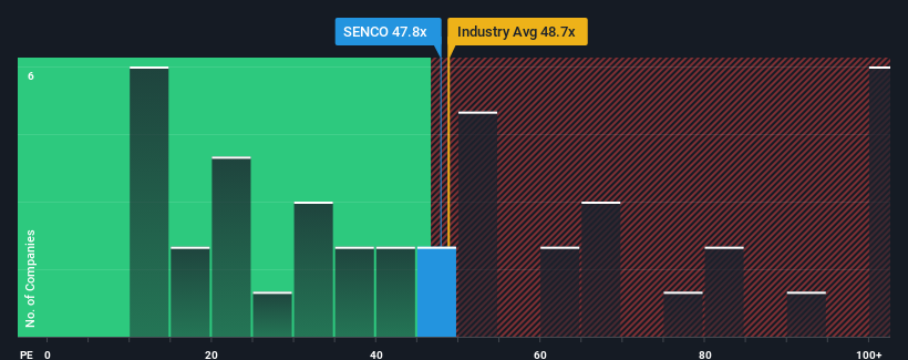 pe-multiple-vs-industry