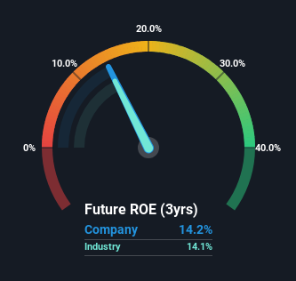 roe