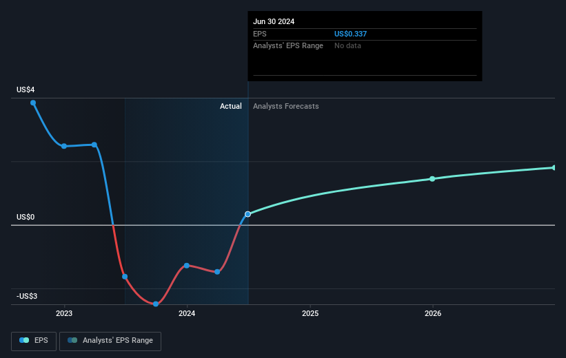 earnings-per-share-growth