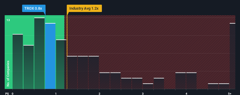 ps-multiple-vs-industry