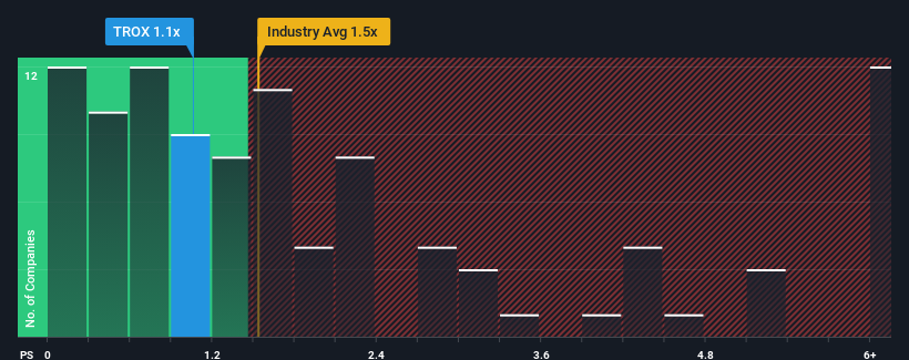 ps-multiple-vs-industry