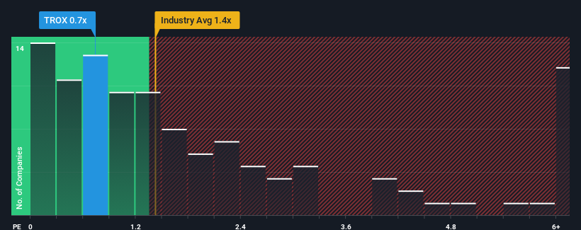 ps-multiple-vs-industry