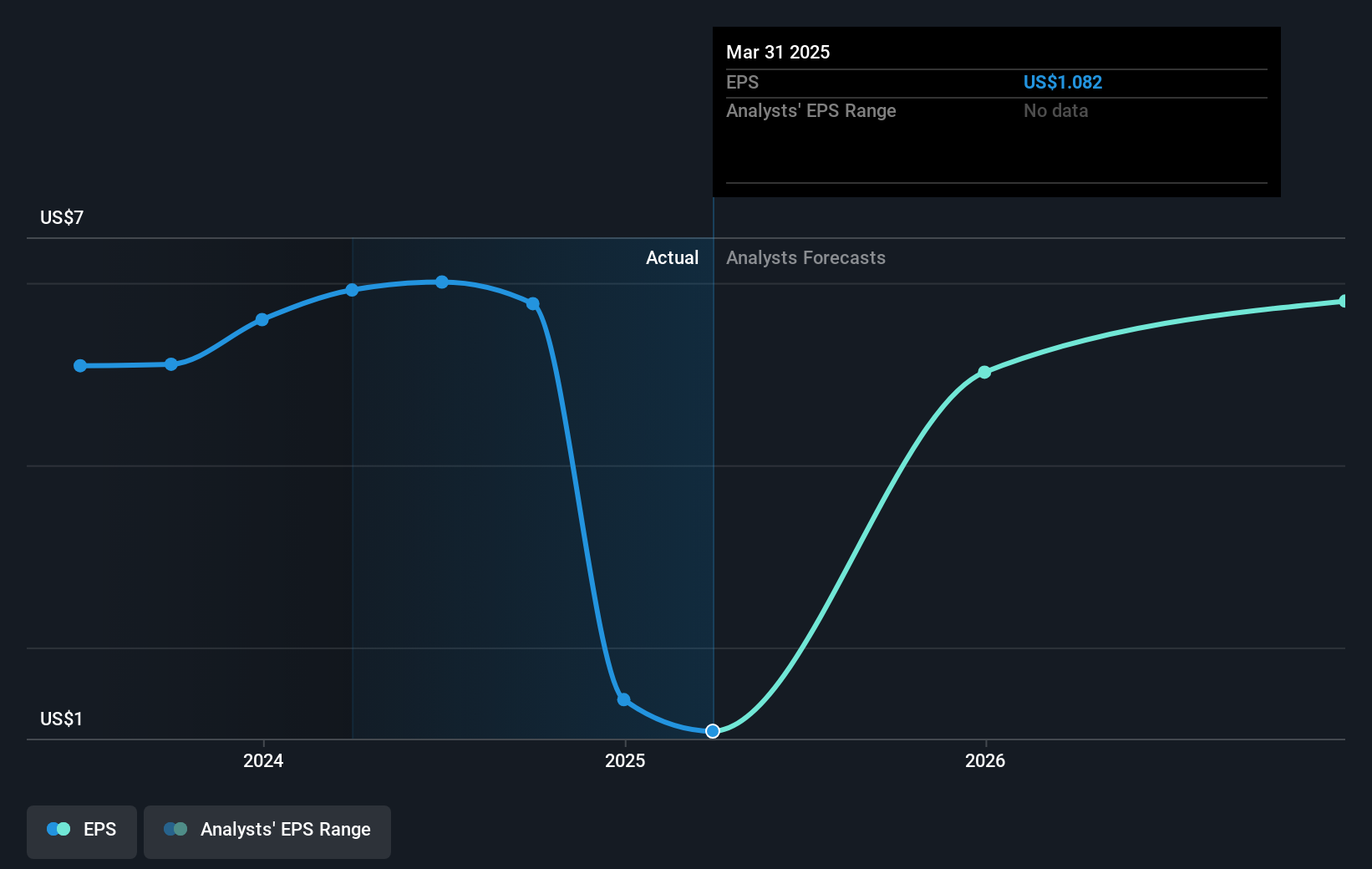 earnings-per-share-growth