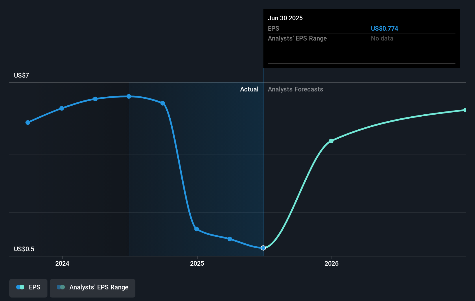 earnings-per-share-growth