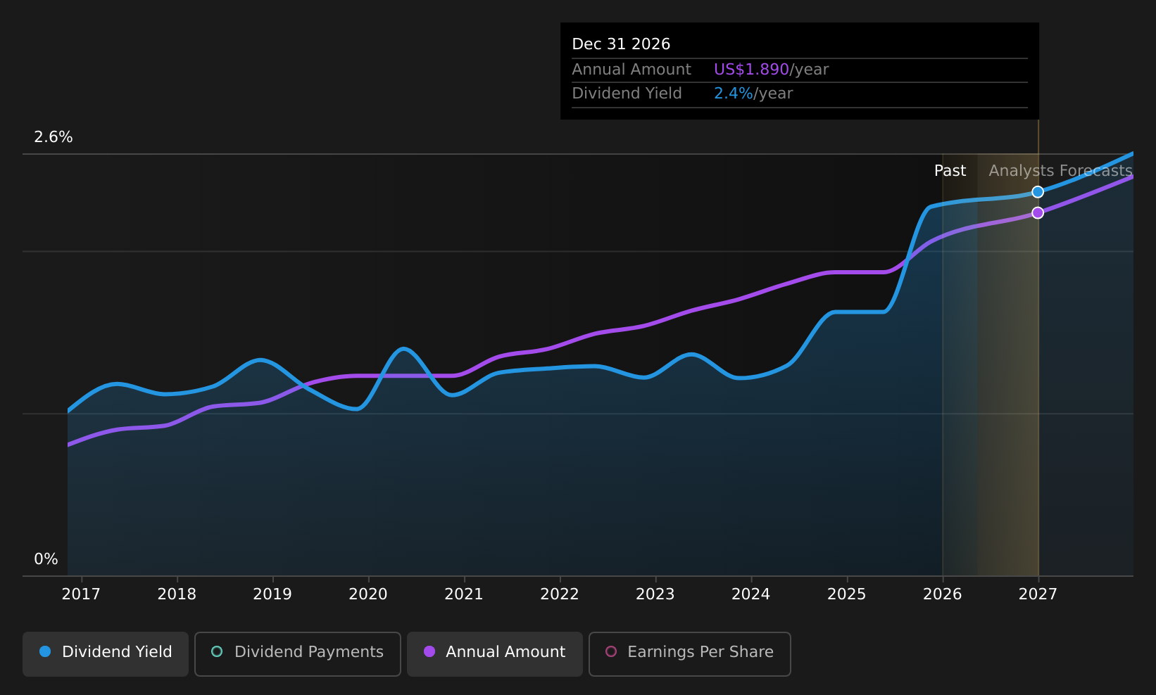 historic-dividend