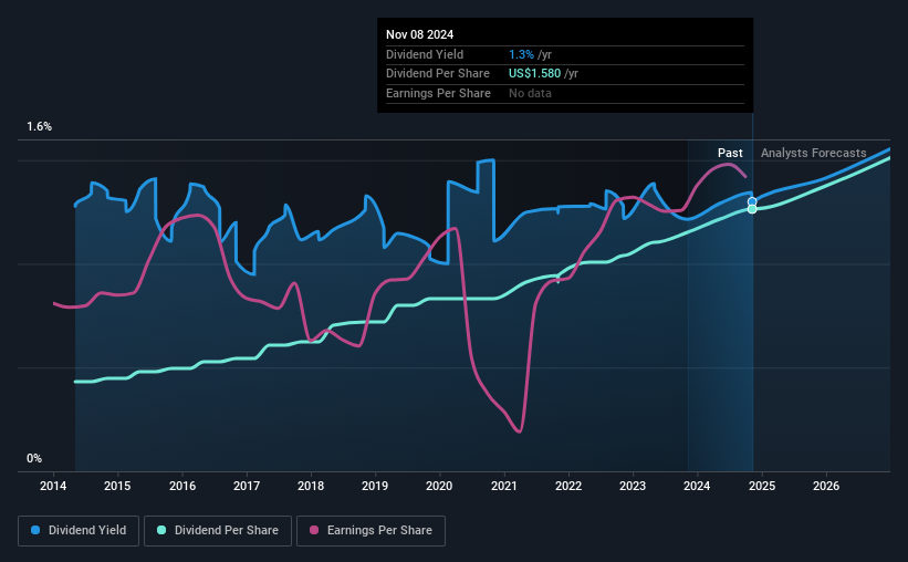 historic-dividend