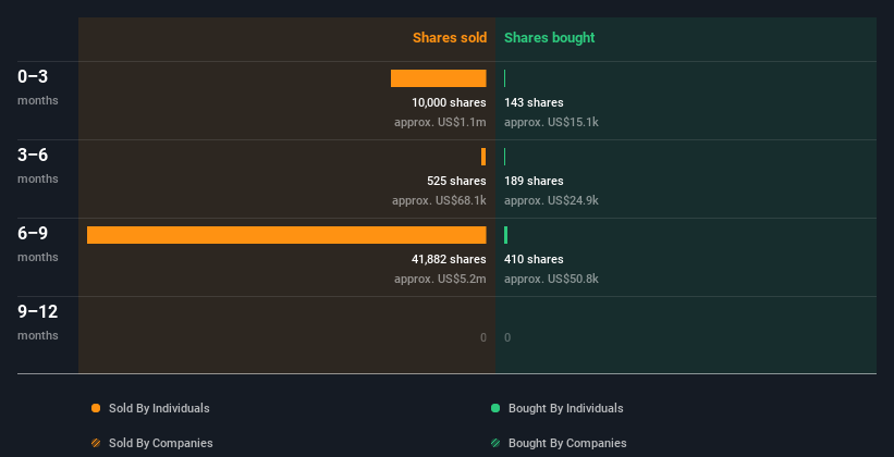 insider-trading-volume