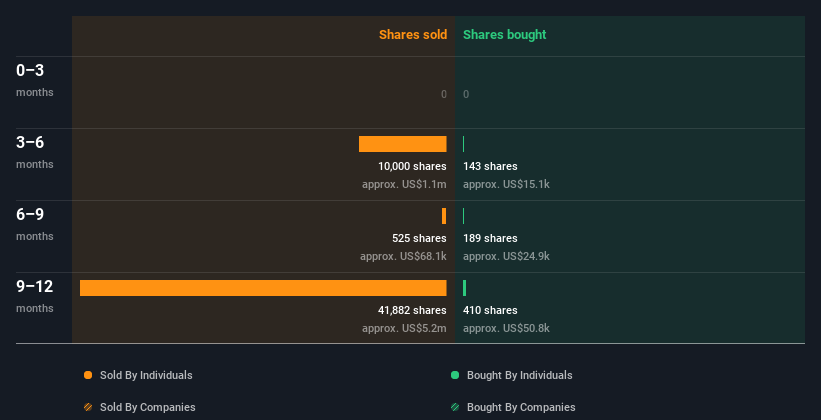 insider-trading-volume