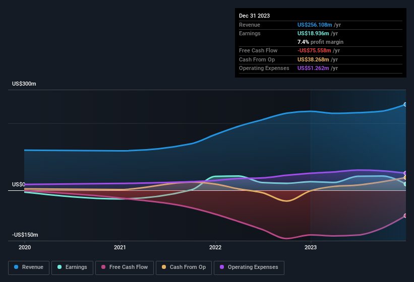 earnings-and-revenue-history