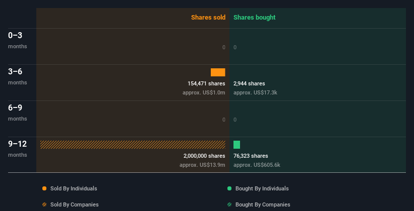 insider-trading-volume