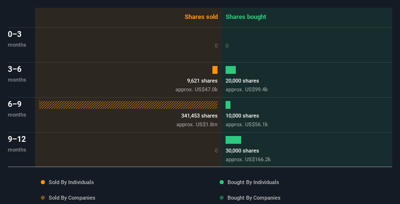 insider-trading-volume