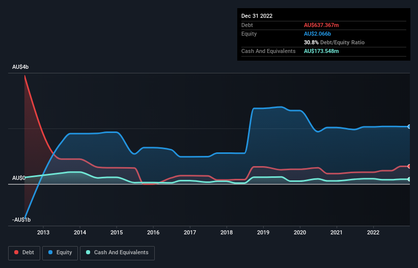 debt-equity-history-analysis