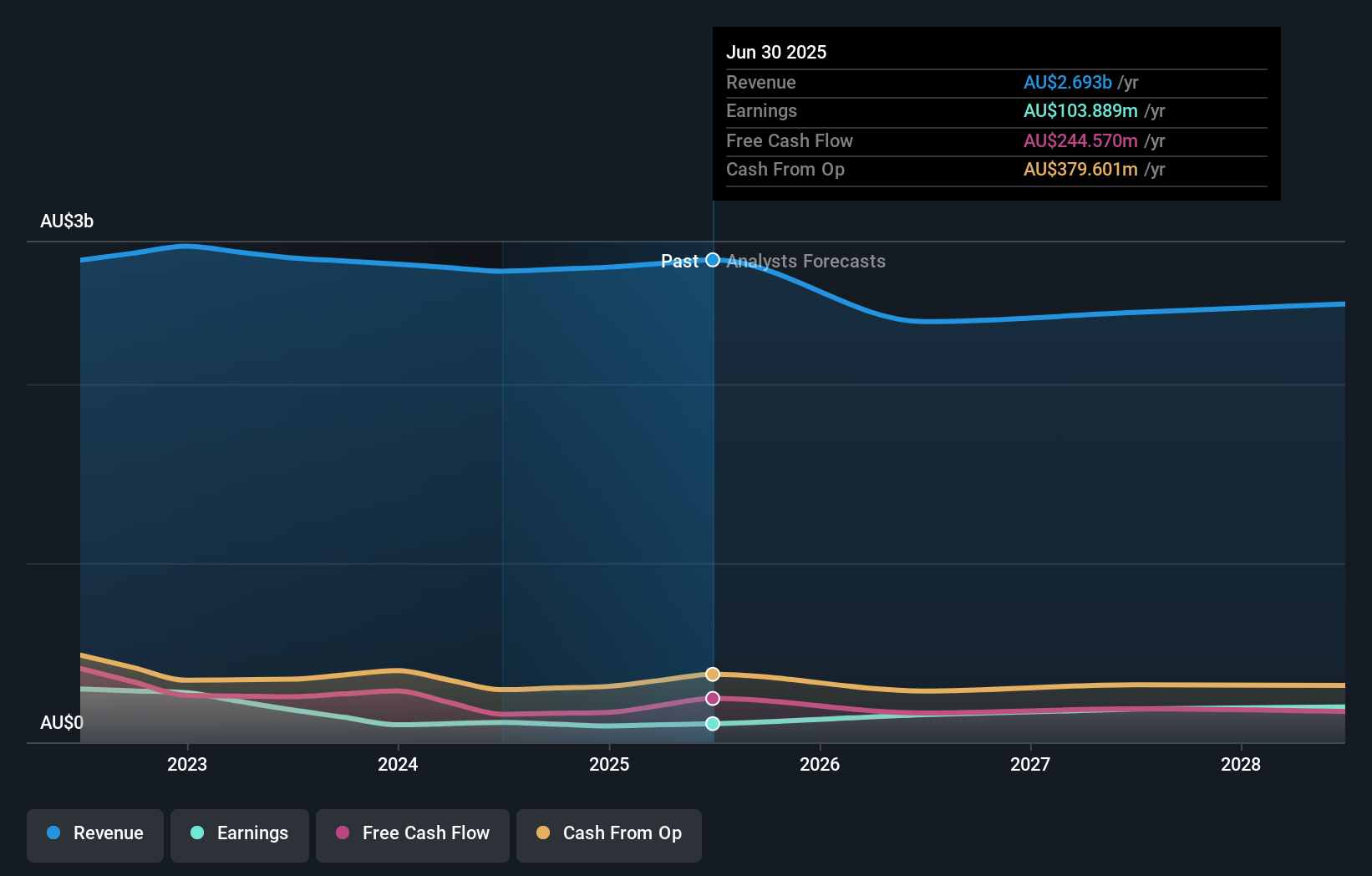 earnings-and-revenue-growth