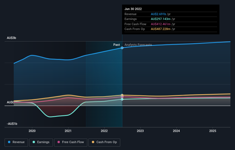 earnings-and-revenue-growth