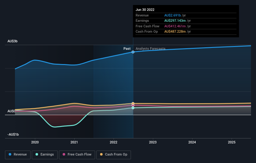 earnings-and-revenue-growth