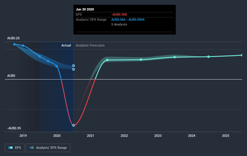 earnings-per-share-growth