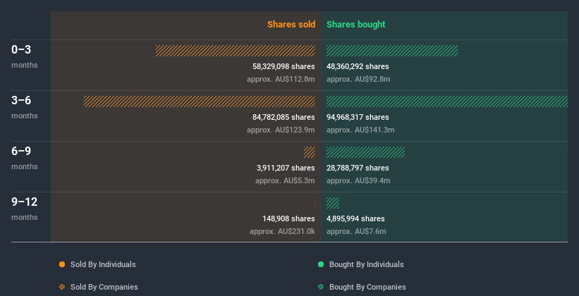 insider-trading-volume