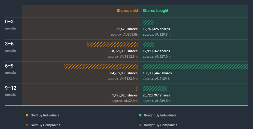 insider-trading-volume