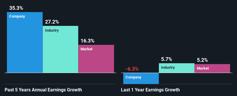 past-earnings-growth