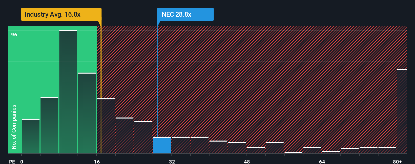 pe-multiple-vs-industry
