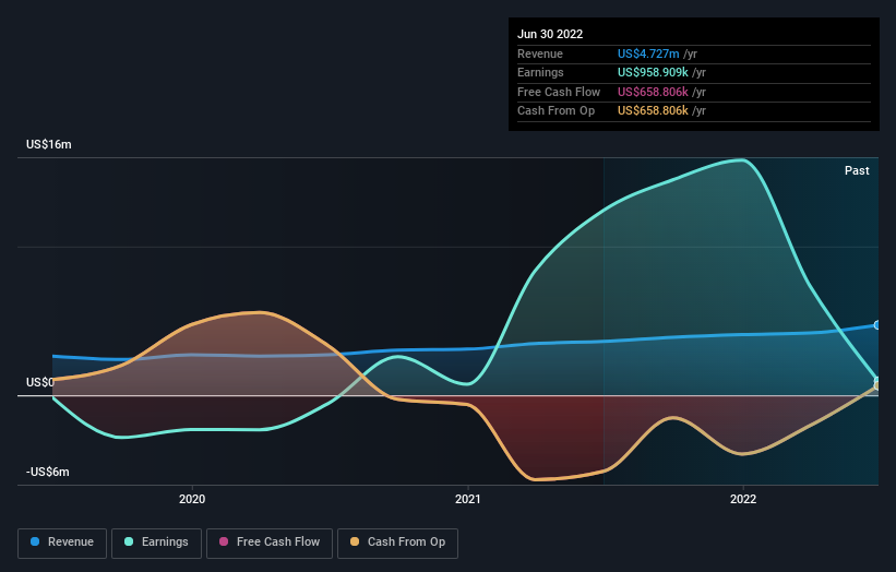 Rand Capital's (NASDAQ:RAND) investors will be pleased with their ...