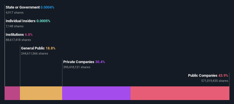 ownership-breakdown