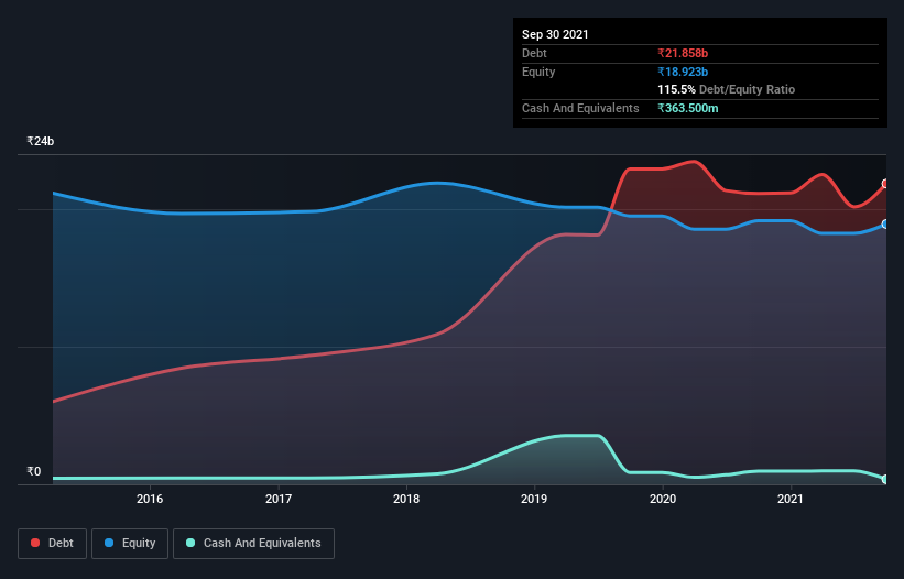 debt-equity-history-analysis