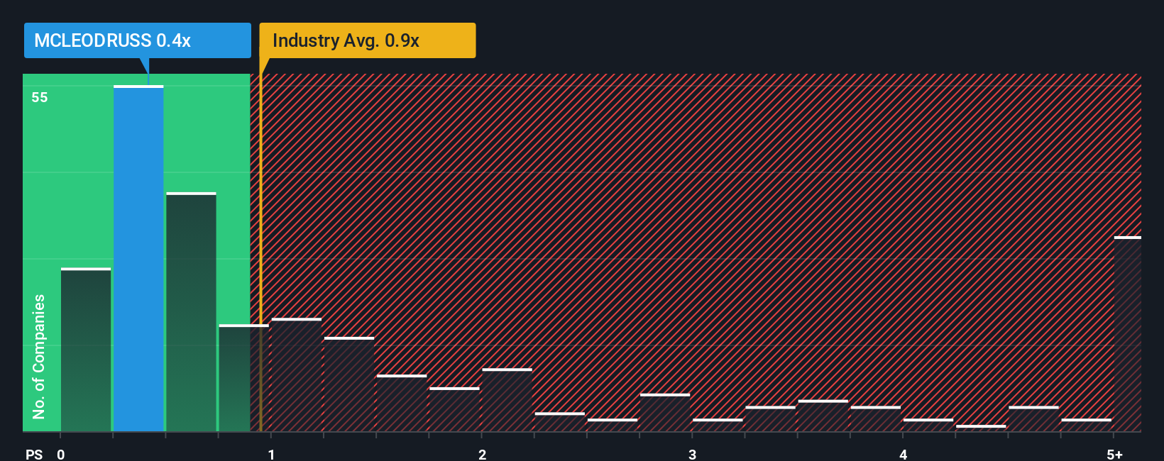 ps-multiple-vs-industry