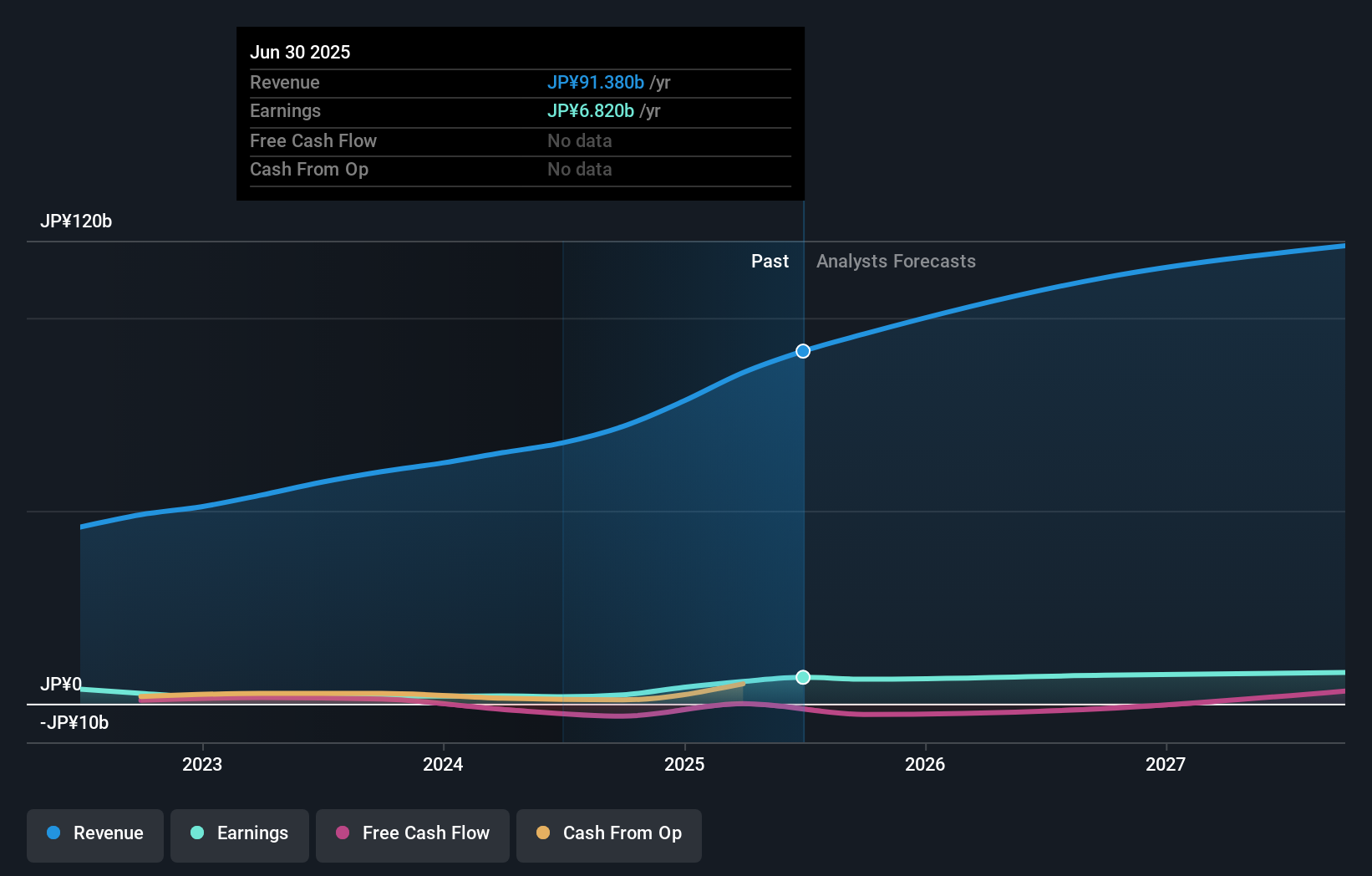 earnings-and-revenue-growth