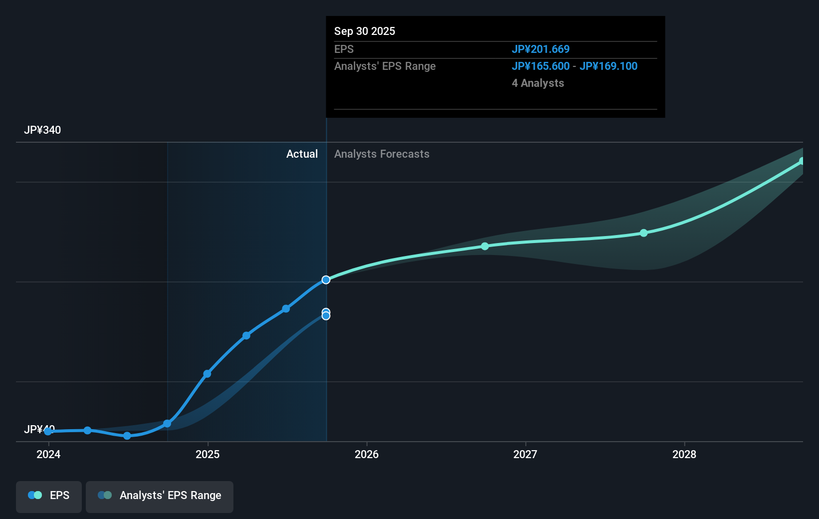 earnings-per-share-growth