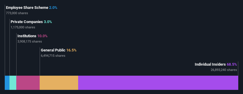 ownership-breakdown