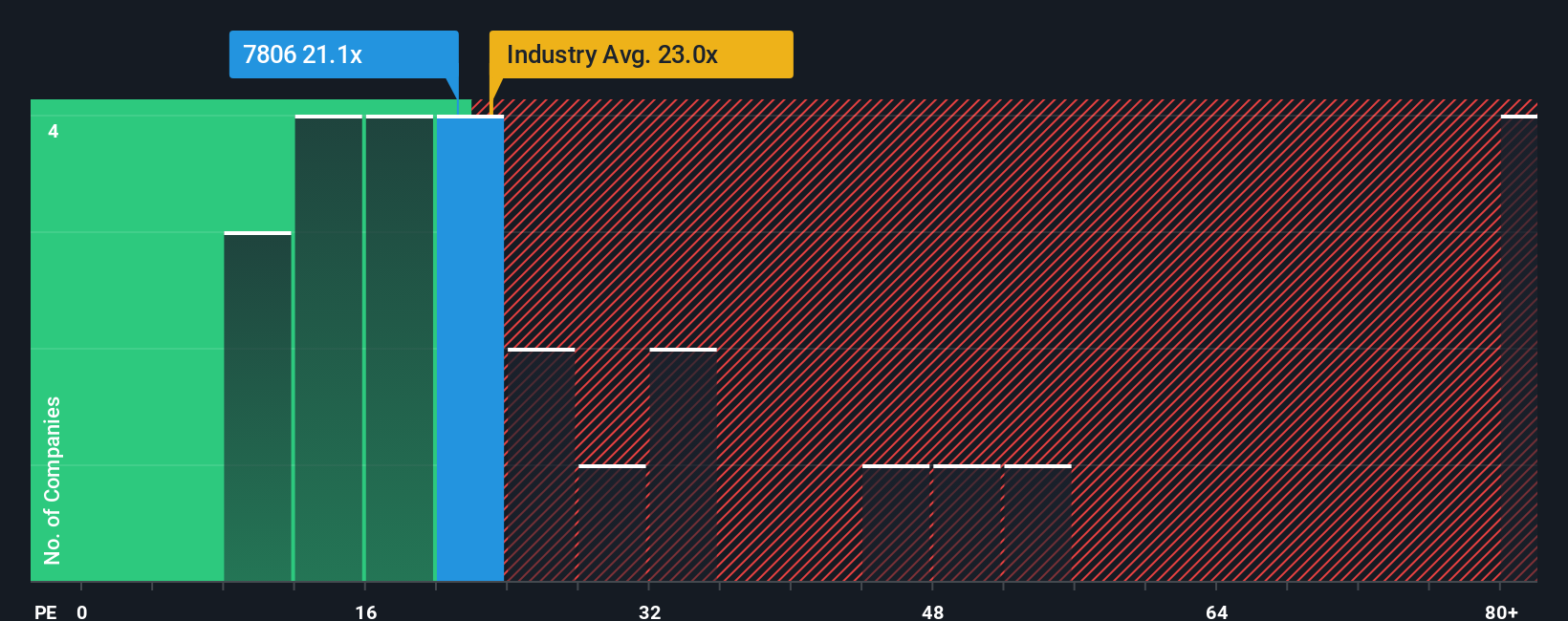 pe-multiple-vs-industry