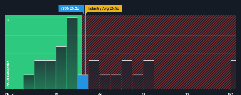 pe-multiple-vs-industry