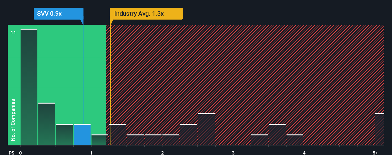 ps-multiple-vs-industry