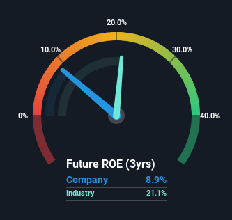 roe