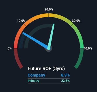 roe