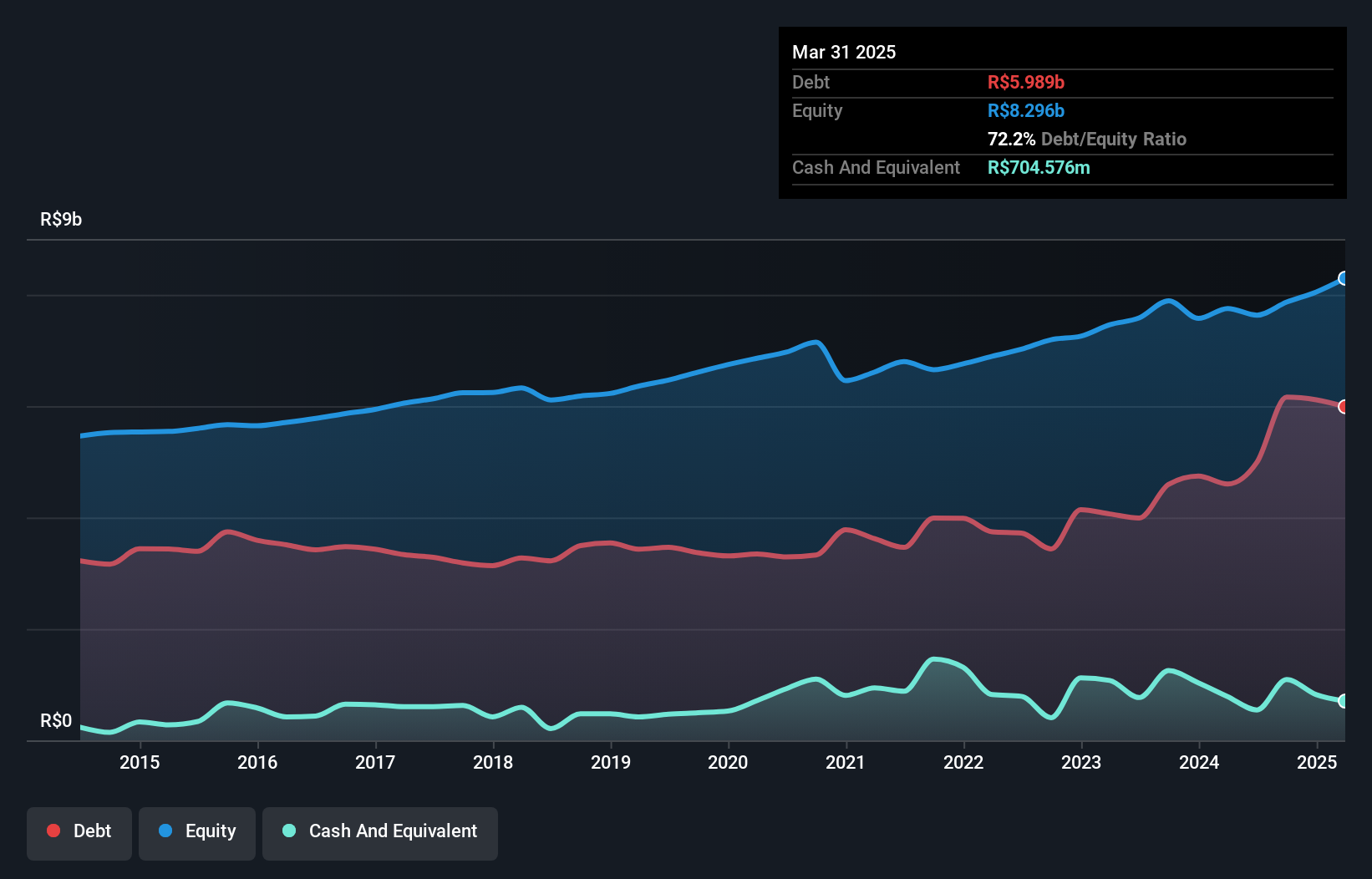 debt-equity-history-analysis